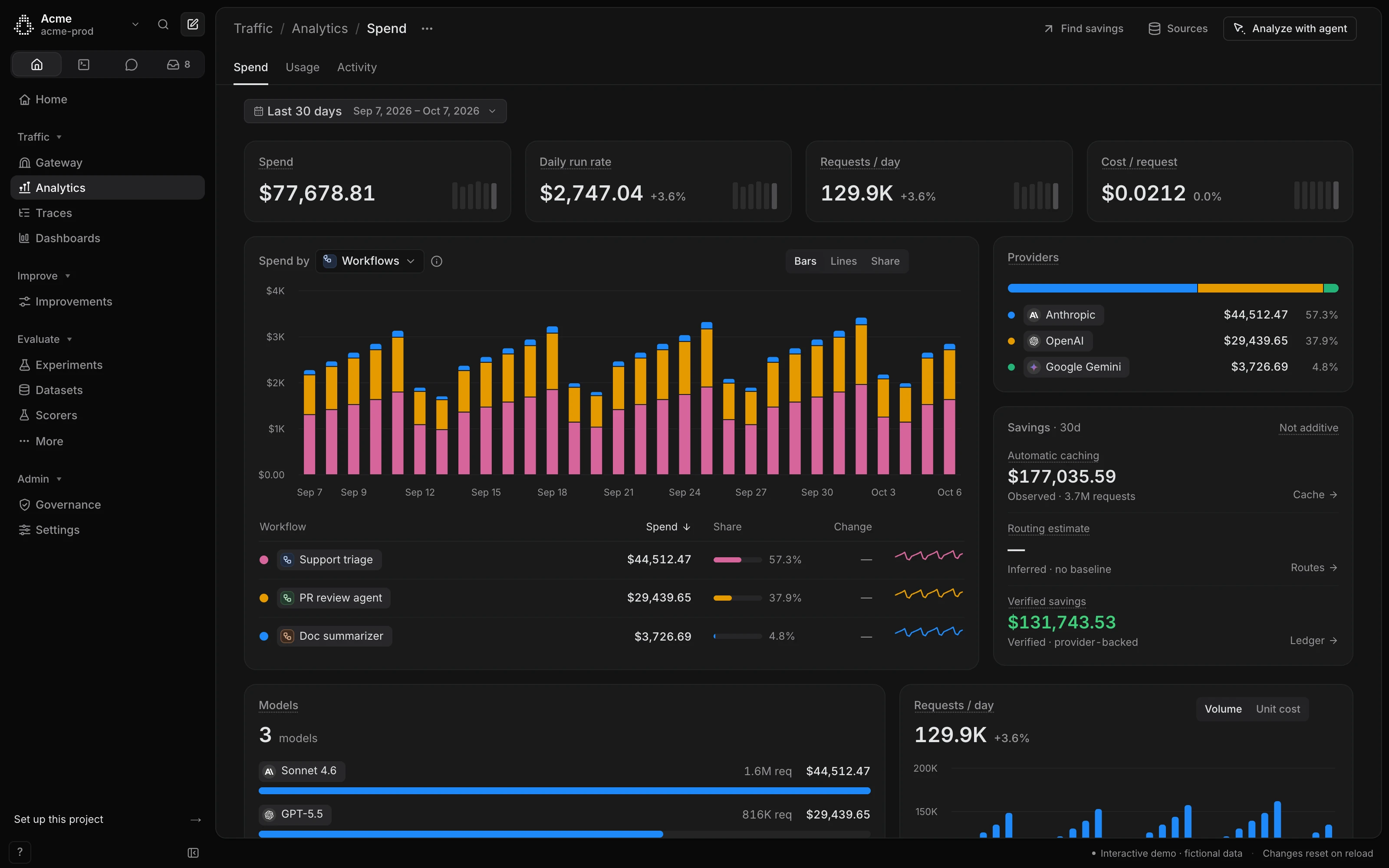 Caveman Cloud Analytics: total spend, a daily spend chart with one colour per agent, and the money Caveman saved.
