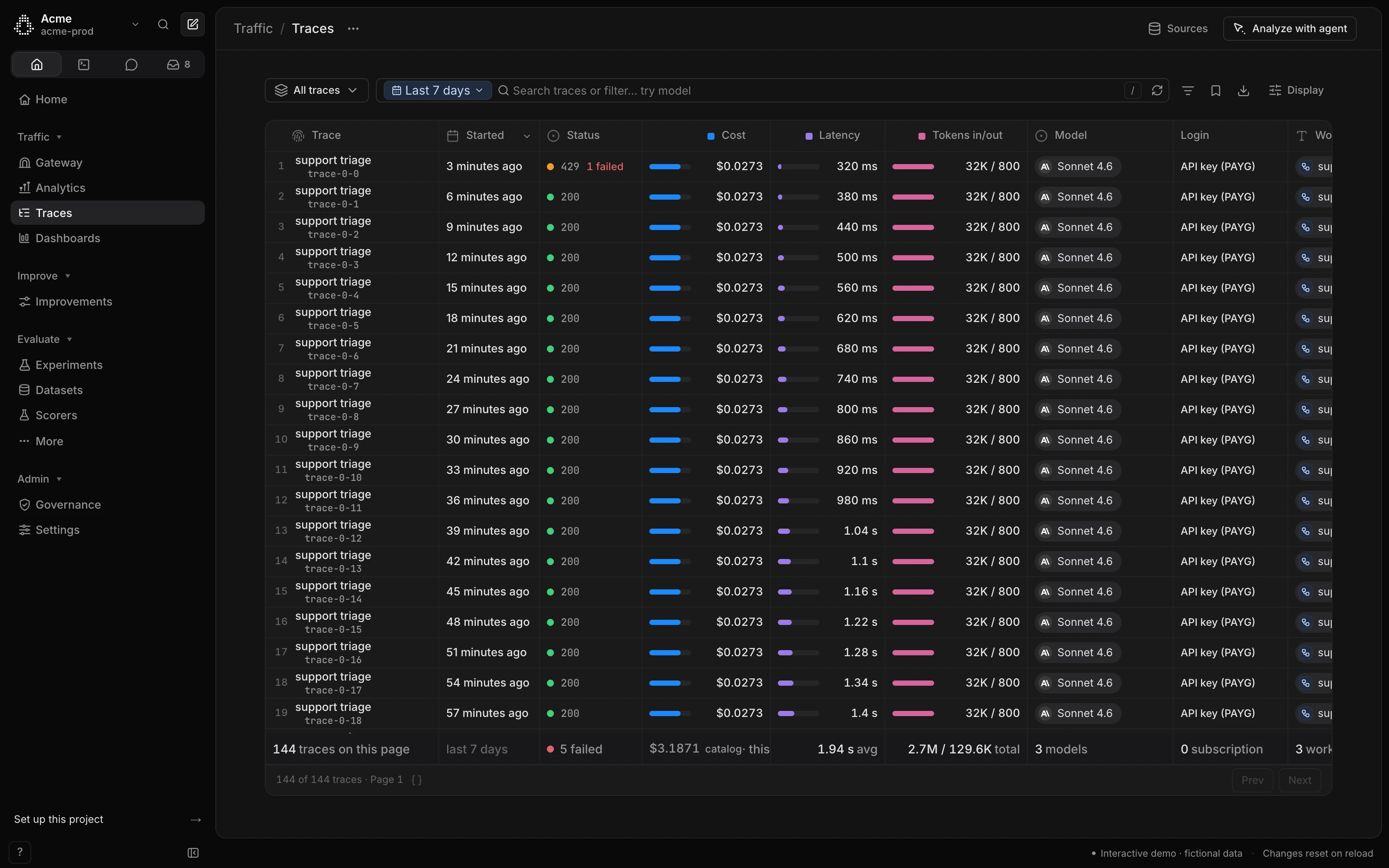 Caveman Cloud Traces: one row per request with its status, cost, speed and tokens.